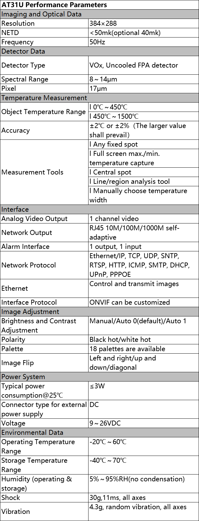 infiray AT20 thermal camera